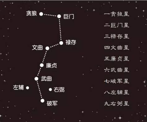 弼星|九紫右弼星是什么意思？九紫火星在风水中的含义